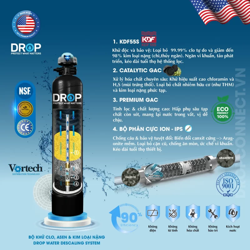 Bộ Lọc Tổng Và Làm Mềm SCi48IPS