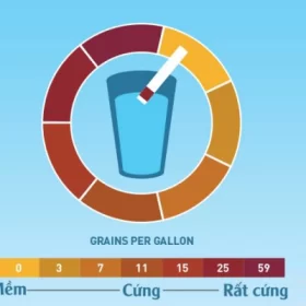 Cách kiểm tra độ cứng của nước như thế nào?