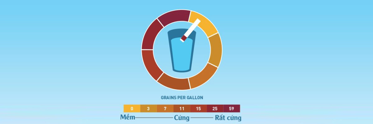 Cách kiểm tra độ cứng của nước như thế nào?