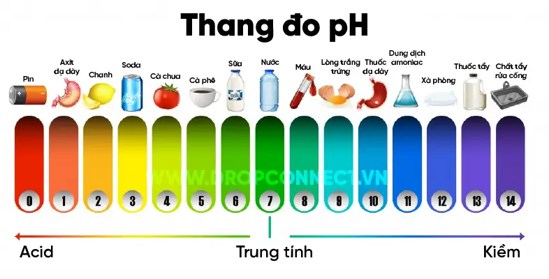 độ pH trong nước