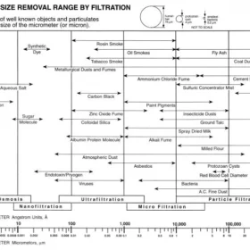 Sơ đồ hệ lọc nước RO