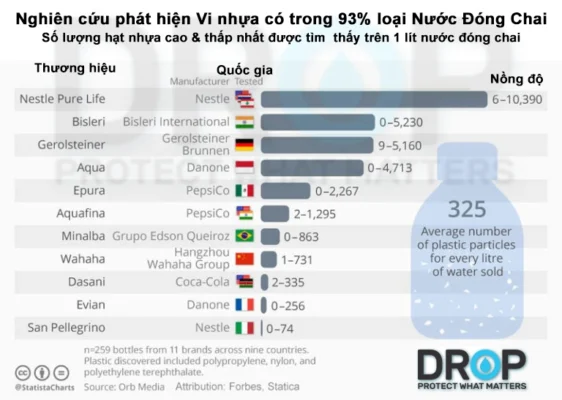 Vi nhựa trong nước đóng chai