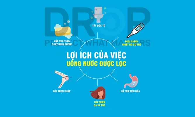 Lợi ích của hệ thống lọc nước