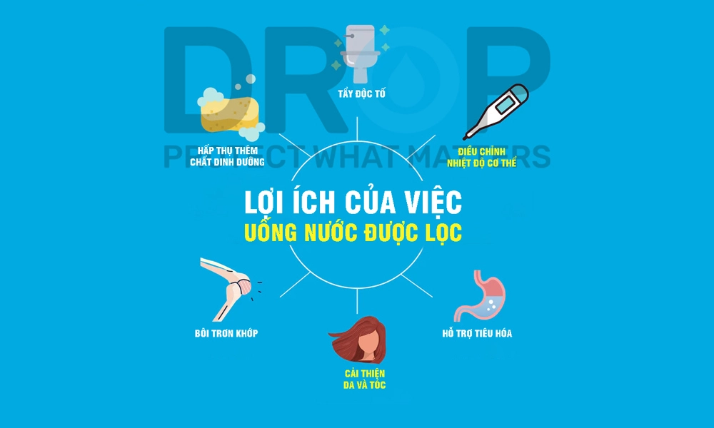 Lợi ích của hệ thống lọc nước