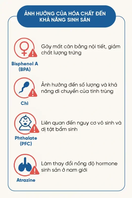 Cảnh báo từ nước sinh hoạt: Hóa chất gây hại cho khả năng sinh sản