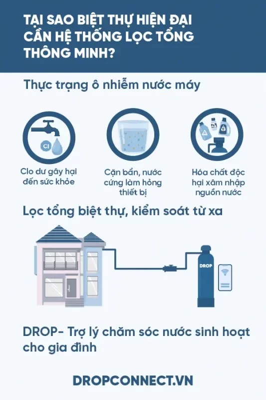Vì sao biệt thự hiện đại cần hệ thống lọc tổng thông minh?