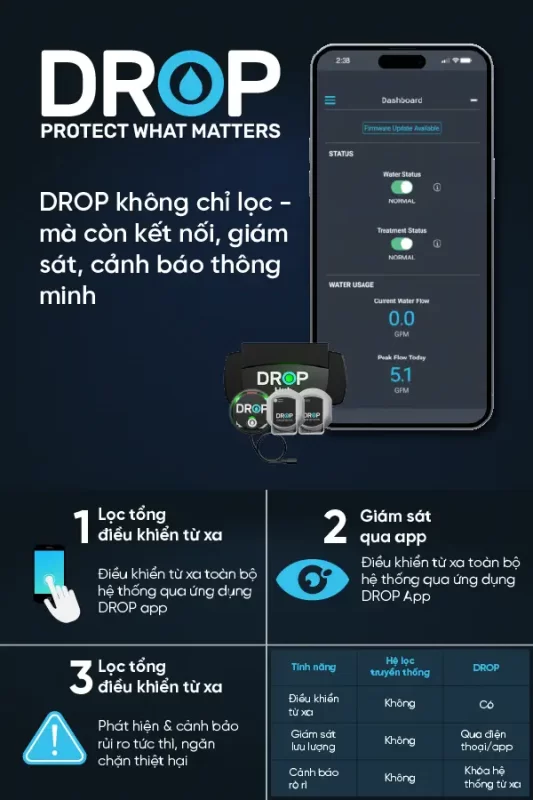 DROP – Lọc tổng điều khiển từ xa, giám sát thông minh, bảo vệ ngôi nhà bạn 24/7