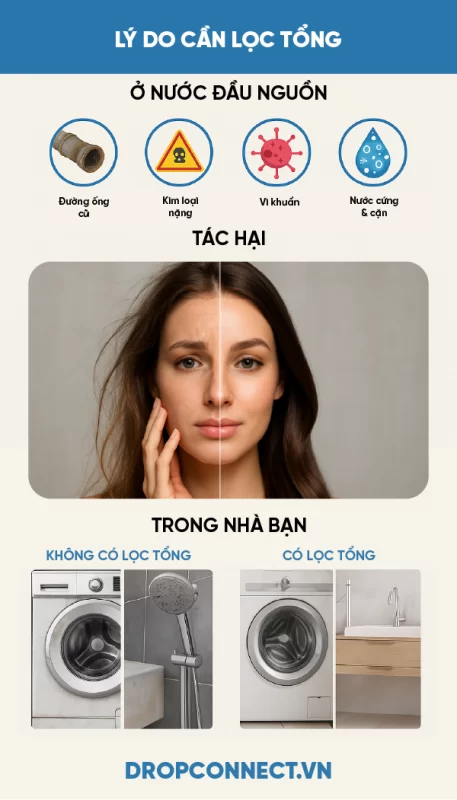 Lý do cần lọc tổng đầu nguồn