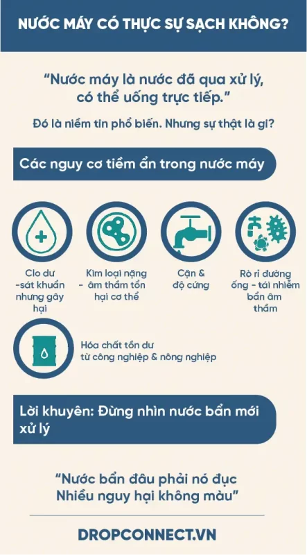 Nước máy có sạch không?