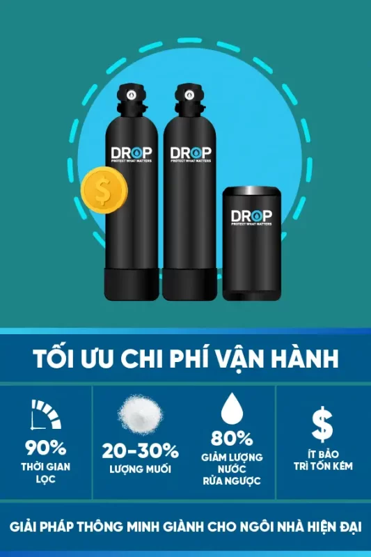 Drop tối ưu chi phí vận hành