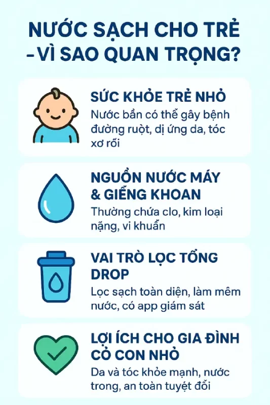 Nước sạch cho trẻ, vì sao quan trọng