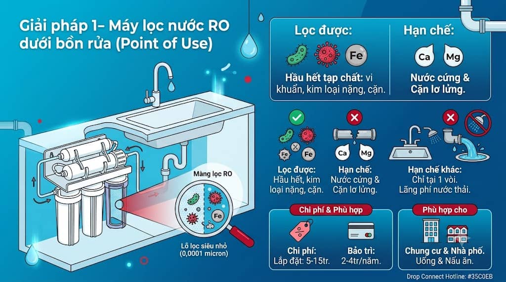 Ưu nhược điểm và chi phí lắp đặt máy lọc nước RO dưới bồn rửa.